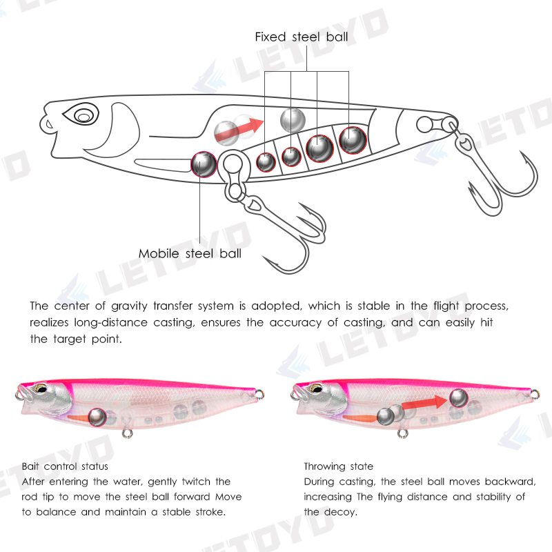 LETOYO 65mm 5g/90mm 10g Surfac - Fishing Lure Swimbait review and price