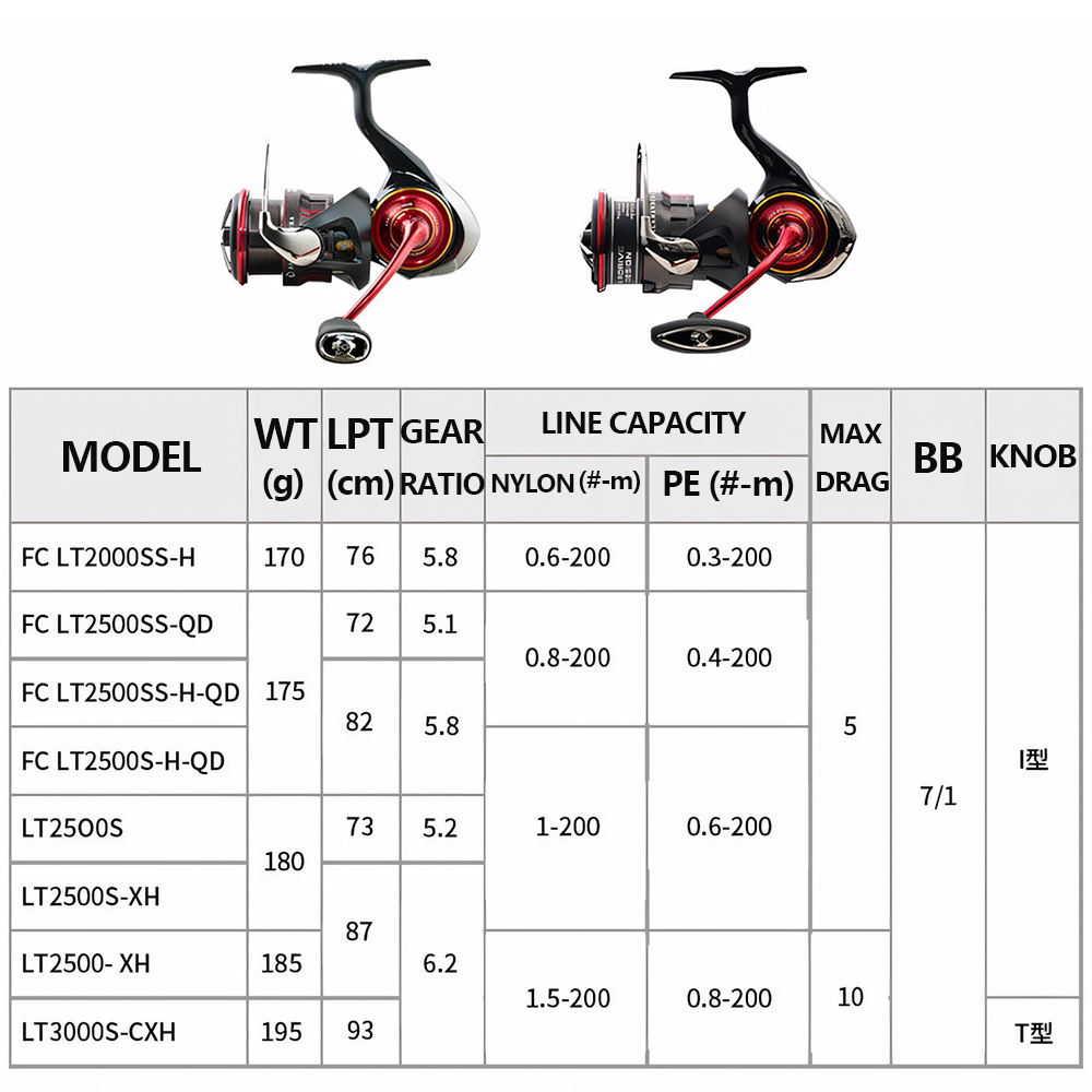 2026 DAIWA NEW SALAMANDURA LT  - Kastking Reel Zephyr review and price