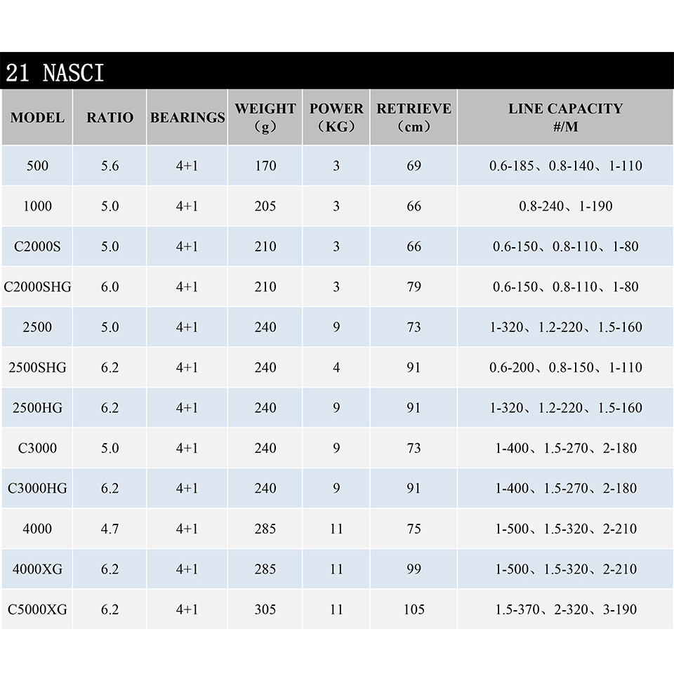 21 New SHIMANO NASCI Spinning  - Abu Garcia Reel Max review and price